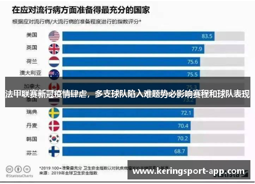 法甲联赛新冠疫情肆虐，多支球队陷入难题势必影响赛程和球队表现