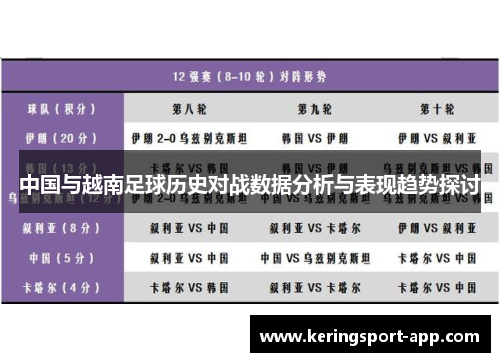 中国与越南足球历史对战数据分析与表现趋势探讨